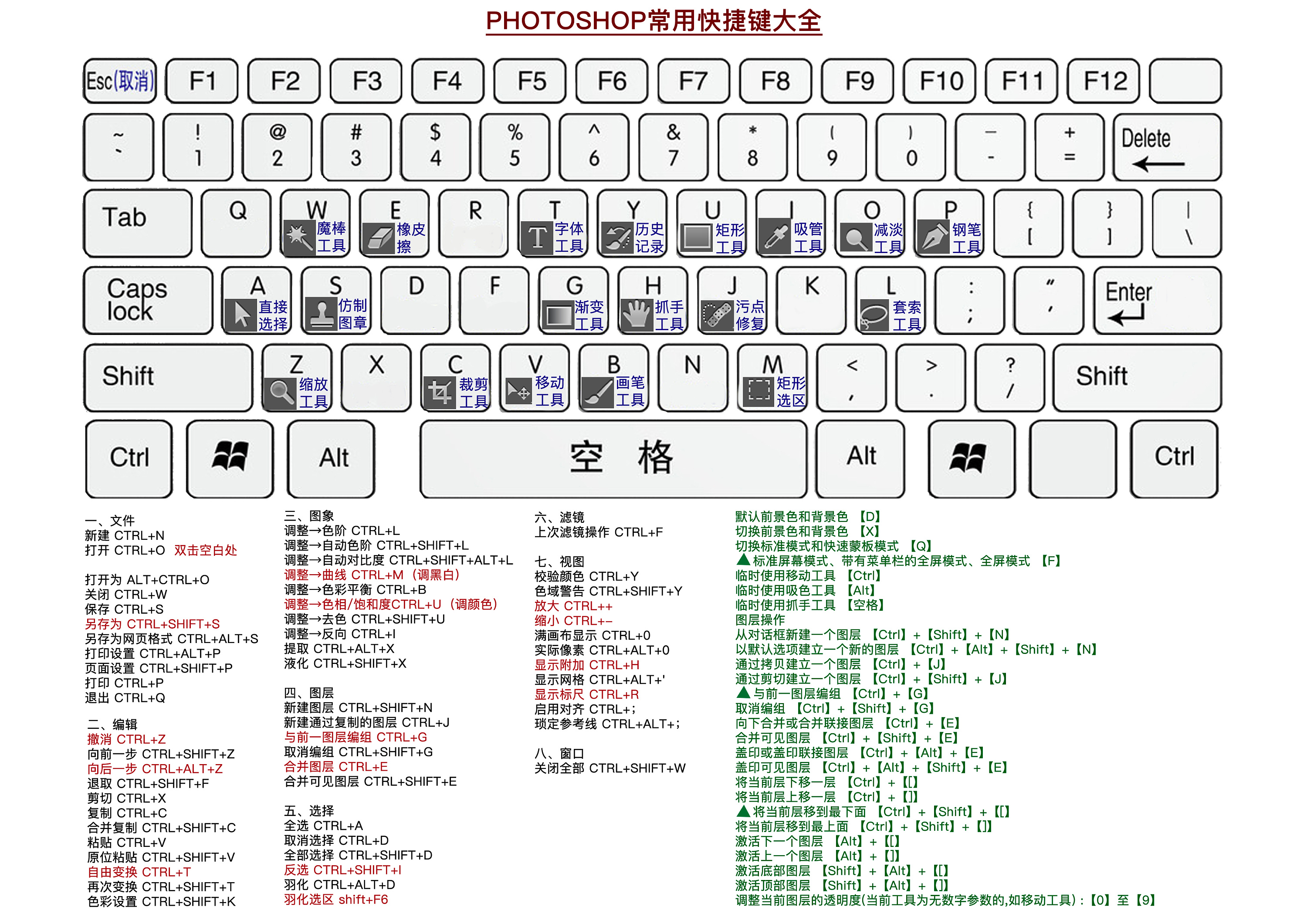 ps调整图片大小快捷键图片