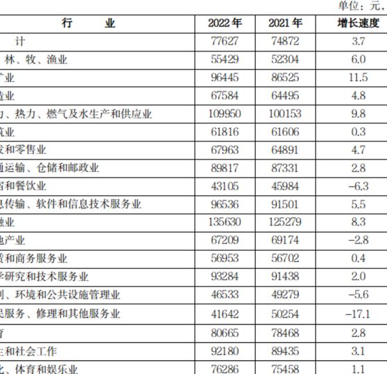 河南平均工资(河南平均工资2023最新公布表)