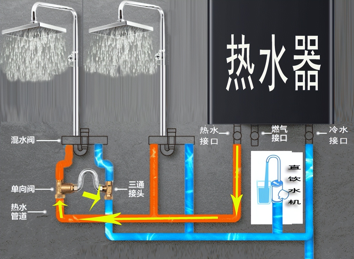 零冷水示意图图片