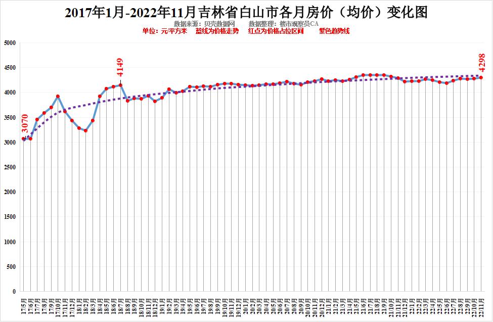 四平房价(四平房价暴跌已开始)