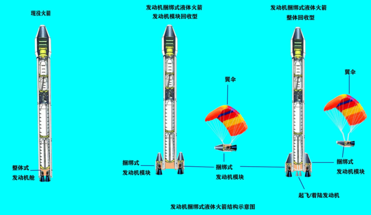 火箭新構型現身宇航創賽,發動機採用外掛結構,回收更方便