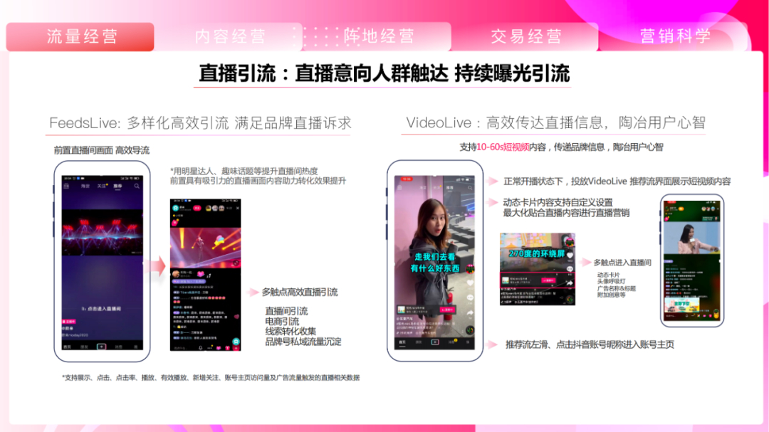 021抖音平台营销通案"