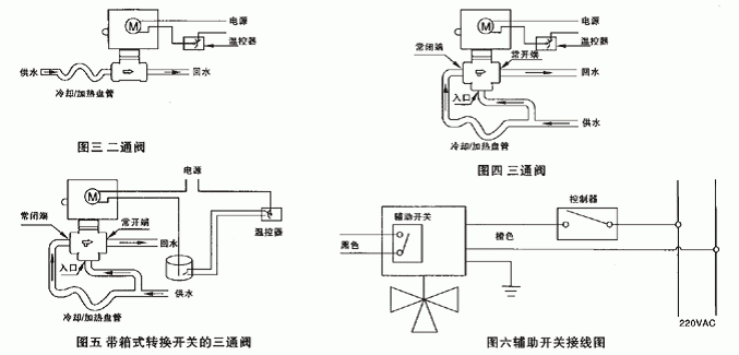 风机盘管电磁阀安装图图片