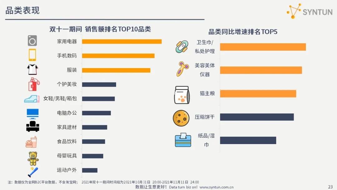 星图数据丨2021年双十一全网销售数据解读报告