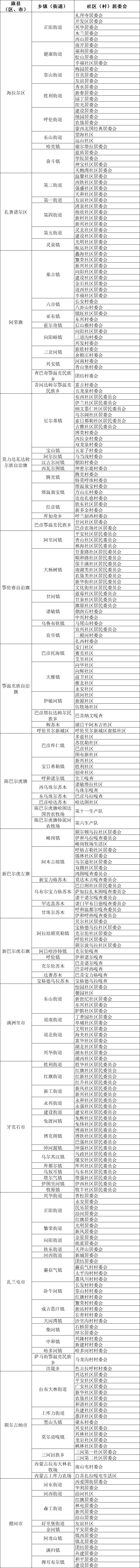 托县人注意!2021年人口抽样调查开始了,快看有没有你家?