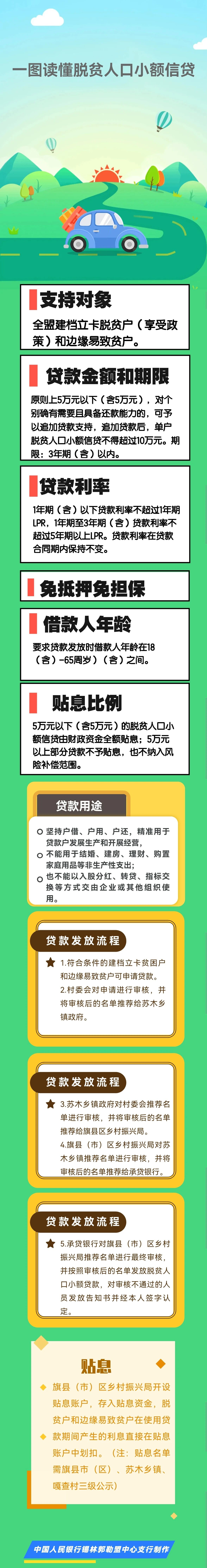 扶贫小额信贷图片