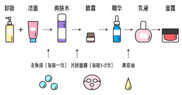 精华液没效果,避开这三大误区,掌握正确用法很重要