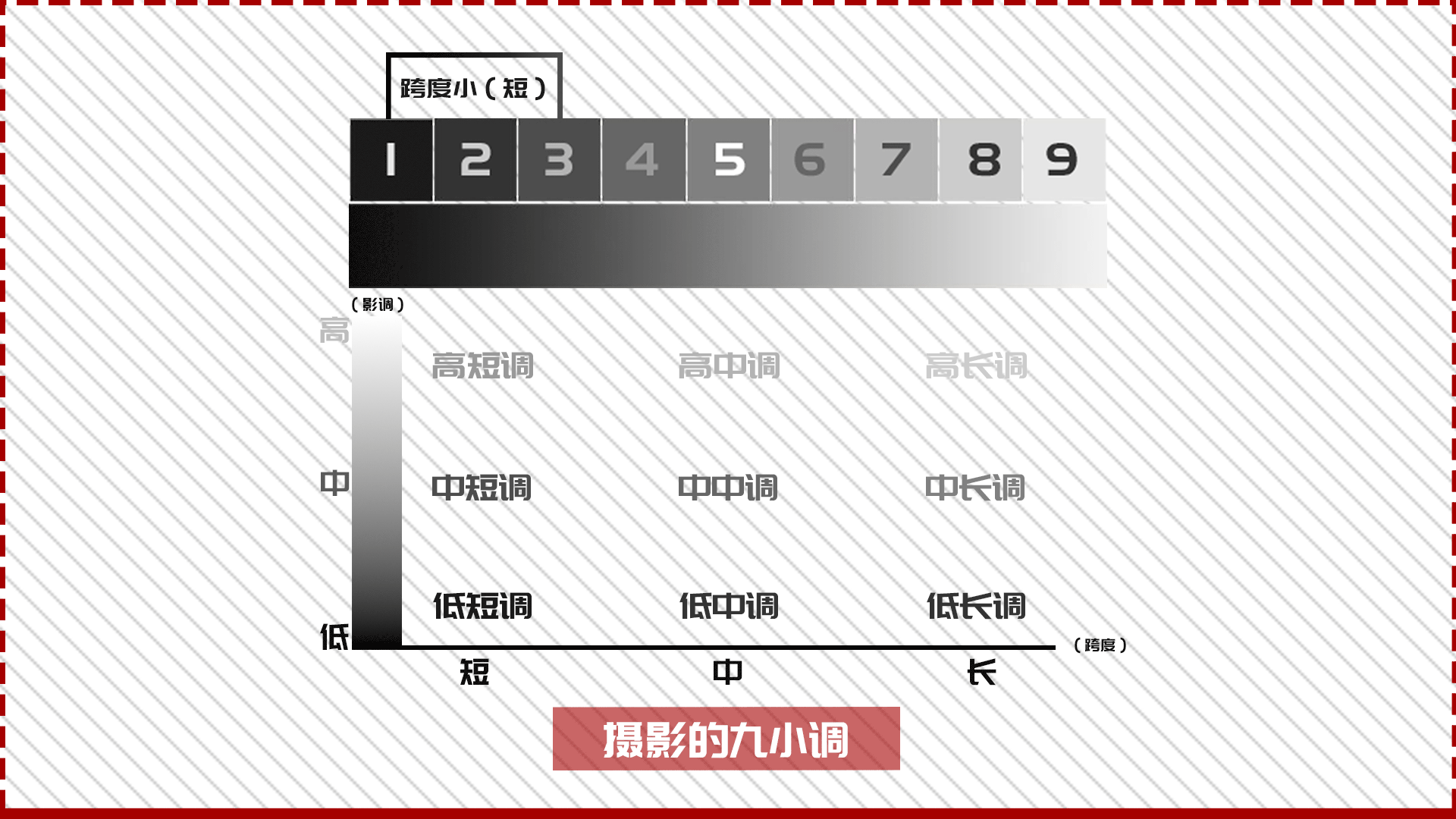 我做了1个有违祖训的决定,教你如何给照片"定调"!(纯干货)