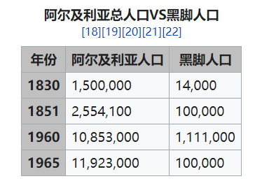 黑脚离开了北非法国的殖民终结了,但长期的殖民统治让众多非洲国家