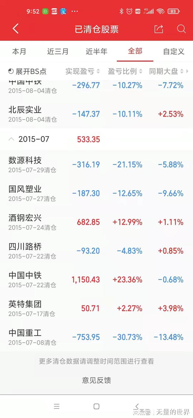 炒股6年,我的账户依然亏损