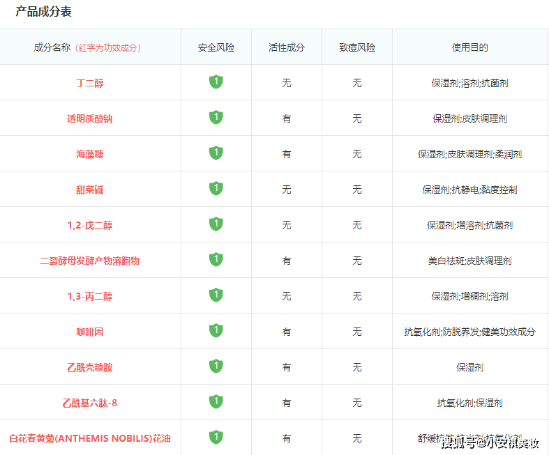 雅诗兰黛原生液成分表雅诗兰黛原生液成分