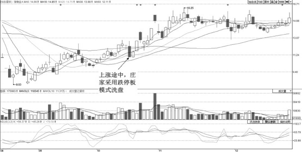 洗盘结束图片