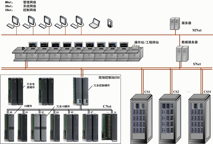 dcs分布式控制系统常见问题解答