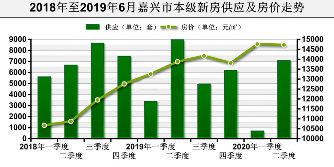 嘉兴房价走势最新消息(嘉兴房价走势最新消息分析)