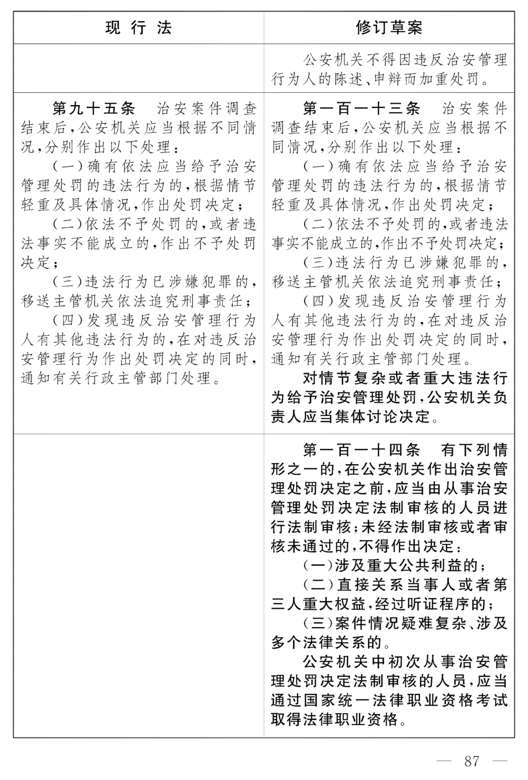 《治安管理处罚法》修改前后对照表