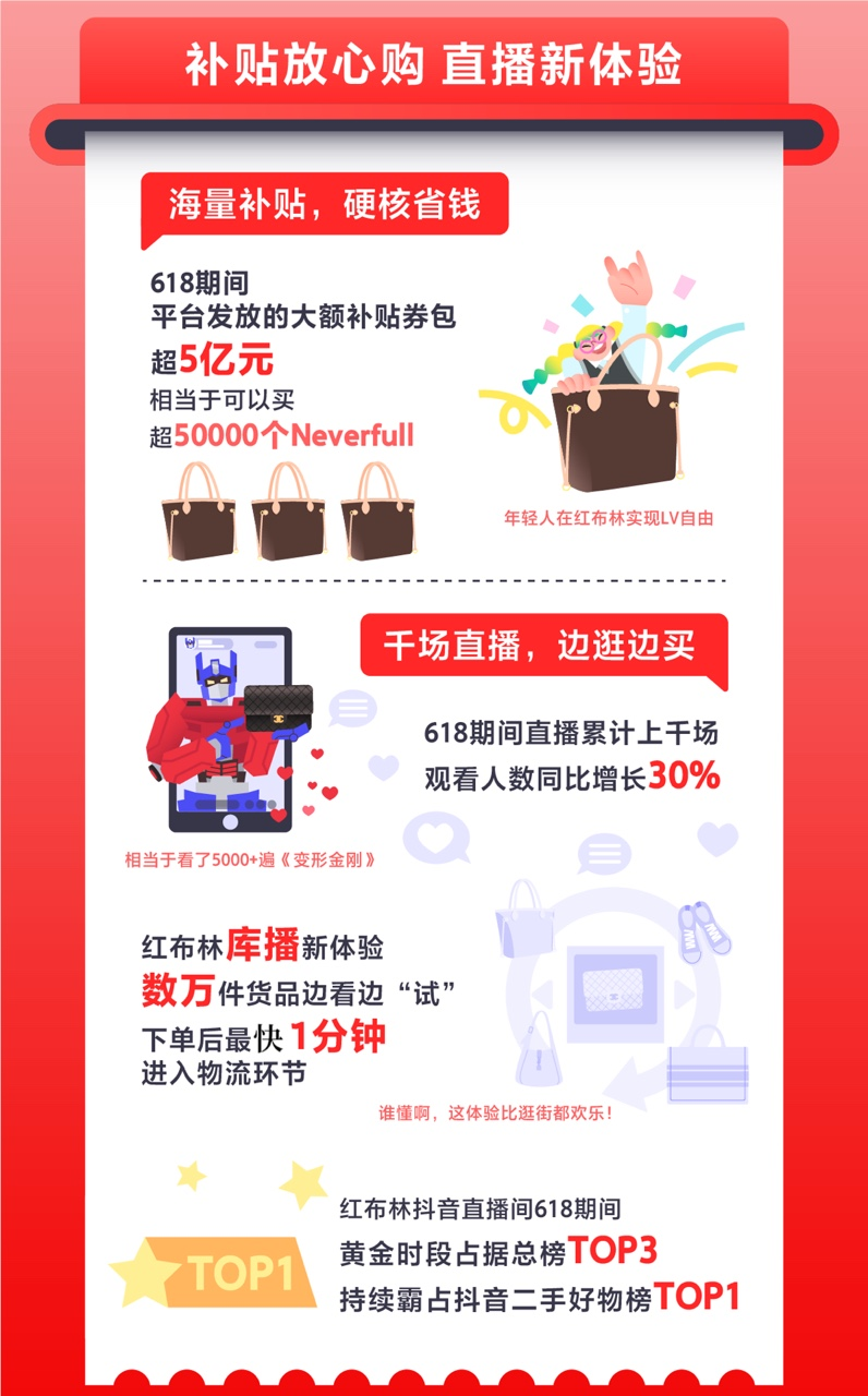 红布林创新直播模式 库播在线下单最快1分钟进入物流