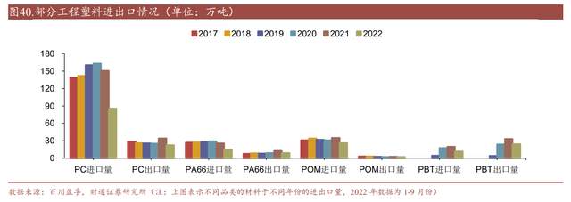 完善特種高分子材料佈局,沃特股份:lcp,ppa加速國產化替代進程