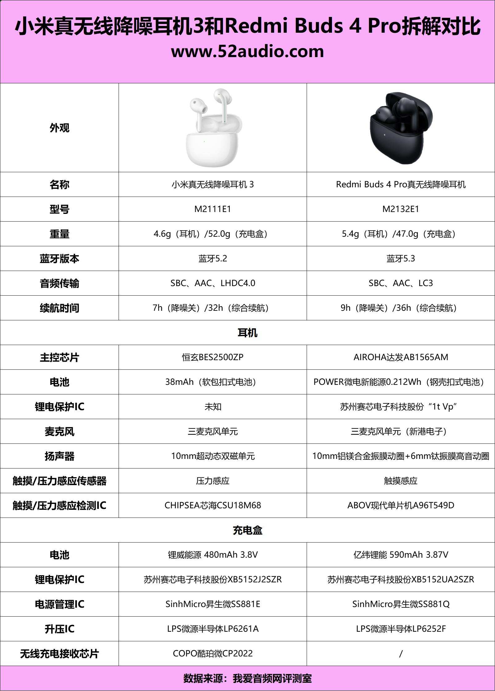 高性价比产品优选,小米真无线耳机3和redmi buds 4 pro拆解对比