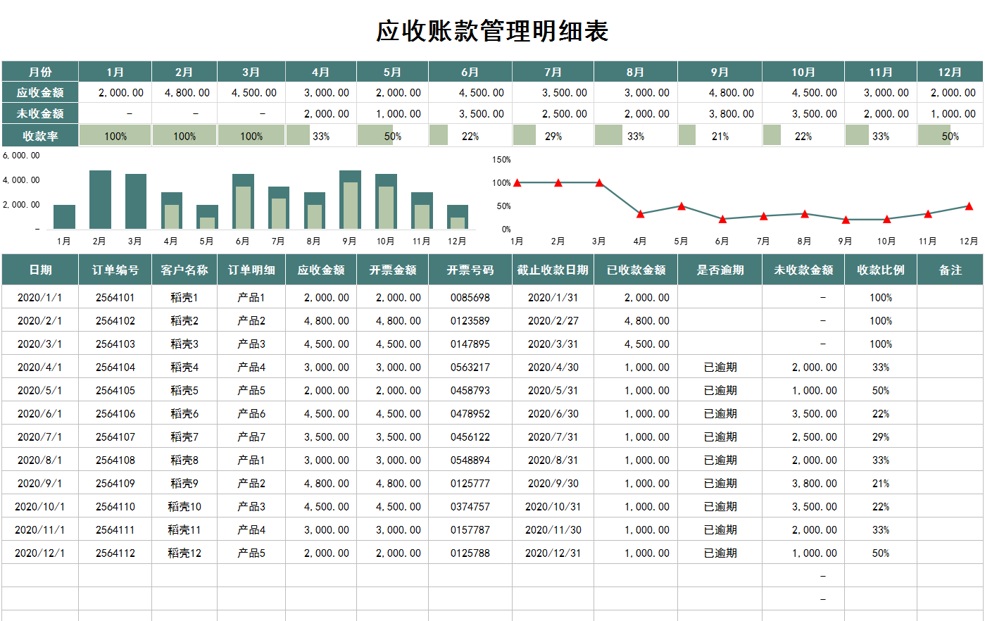 32个应收账款账龄分析表,输入数据一键生成图表,效率快到飞起