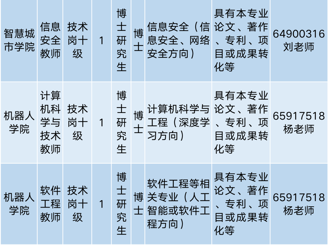 北京工商大學等三所高校公開招聘編制內工作人員,報名正在進行中