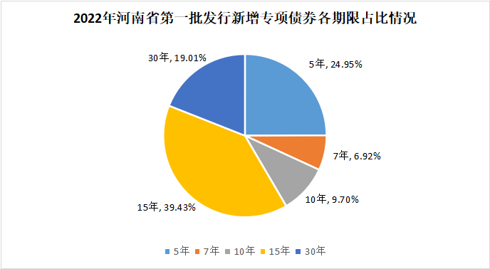 2022水发公用债权一号的简单介绍 2022水发公用债权一号的简单介绍