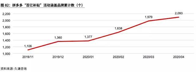 大数据杀熟？用户发帖质疑饿了么补贴政策(图2)