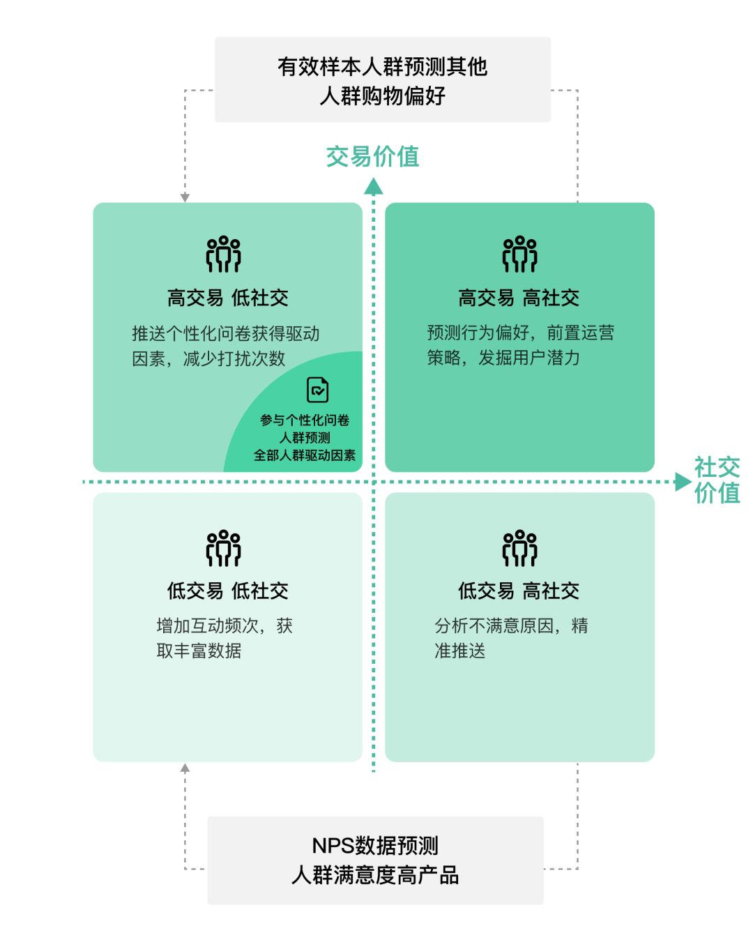 用户分层模型图片