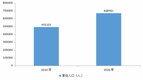 柳州城区人口图片