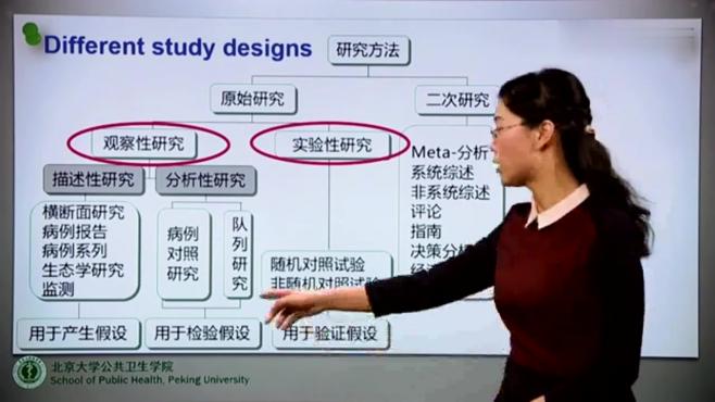 [图]流行病学基础课程：第35讲，实验流行病学引言