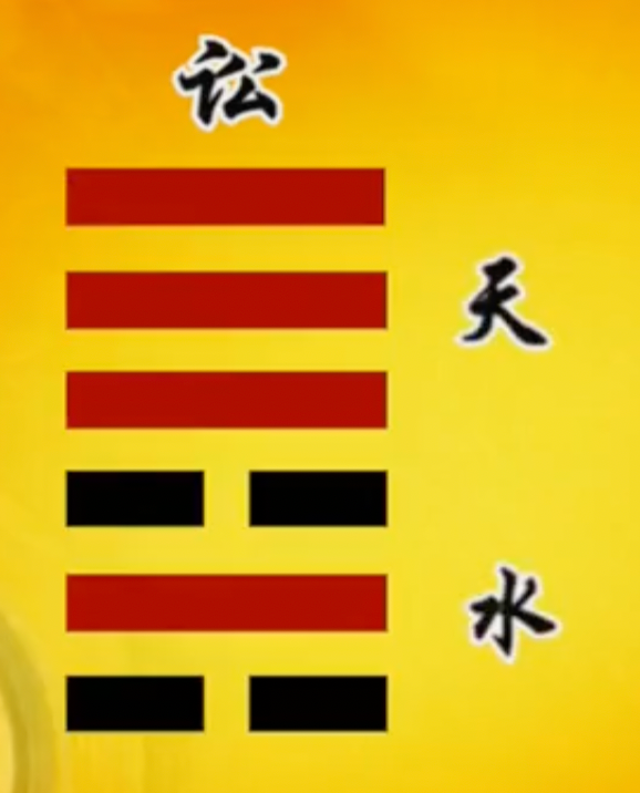 易经笔记《易经的智慧》22:讼卦(上)争强好胜