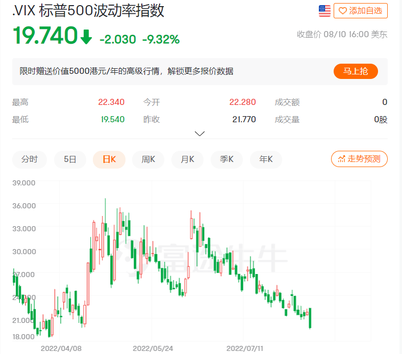 太一控股集团,美国劳工统计局公布数据,美国7月CPI