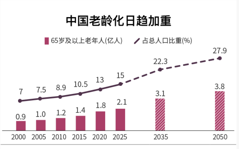 北京大美寰宇影业有限公司讲述我国已进入"长寿时代"