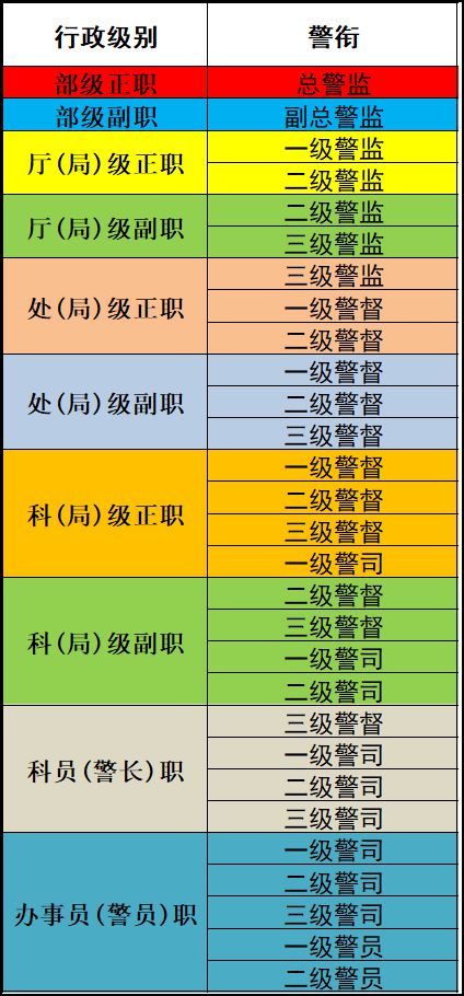 官场揭秘:县交警大队长待遇如何?真让人意外