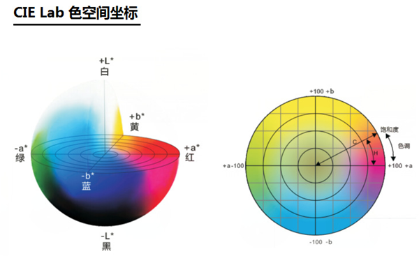 lab色彩空间图片