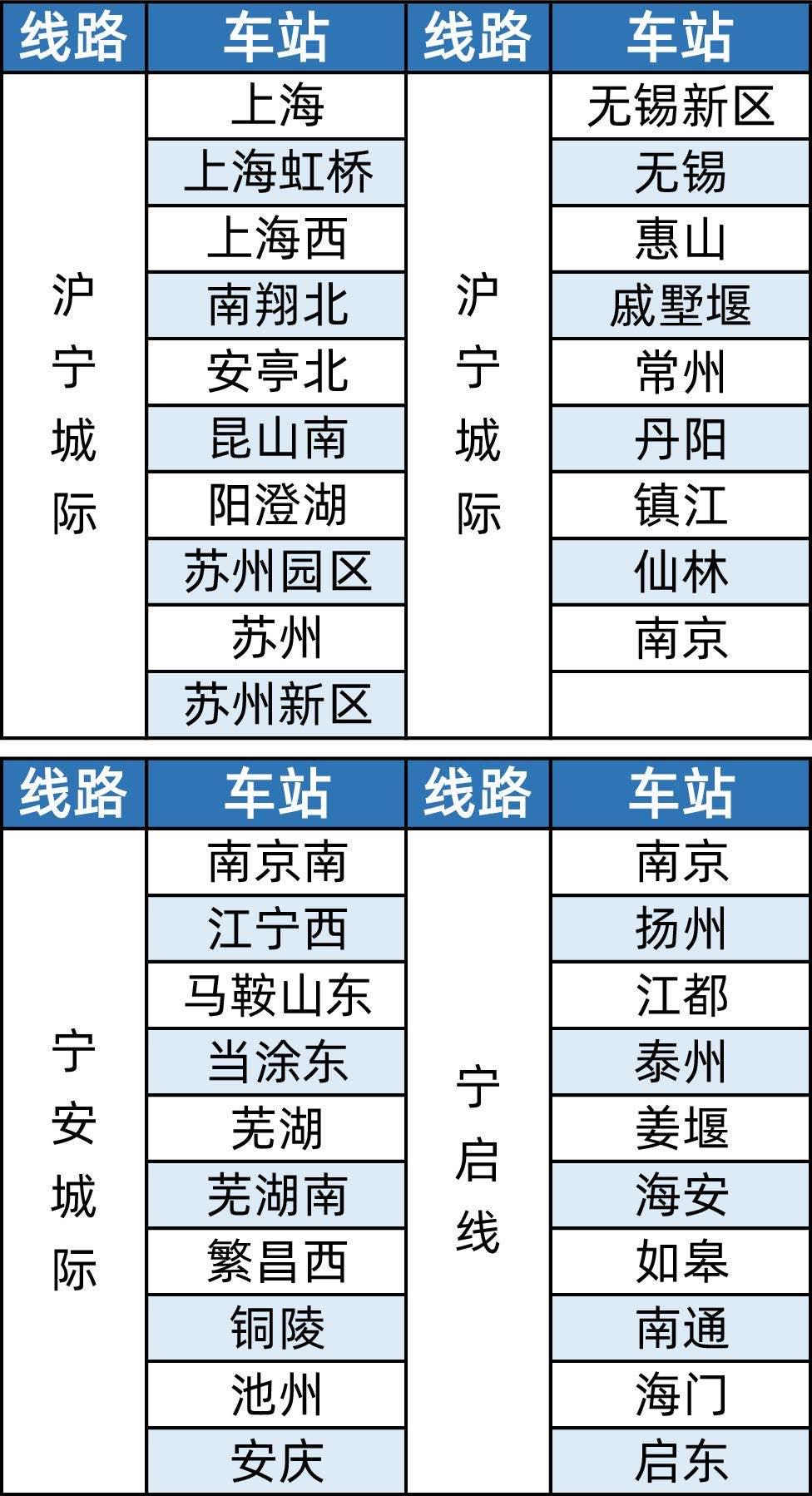 铁路e卡通优缺点图片