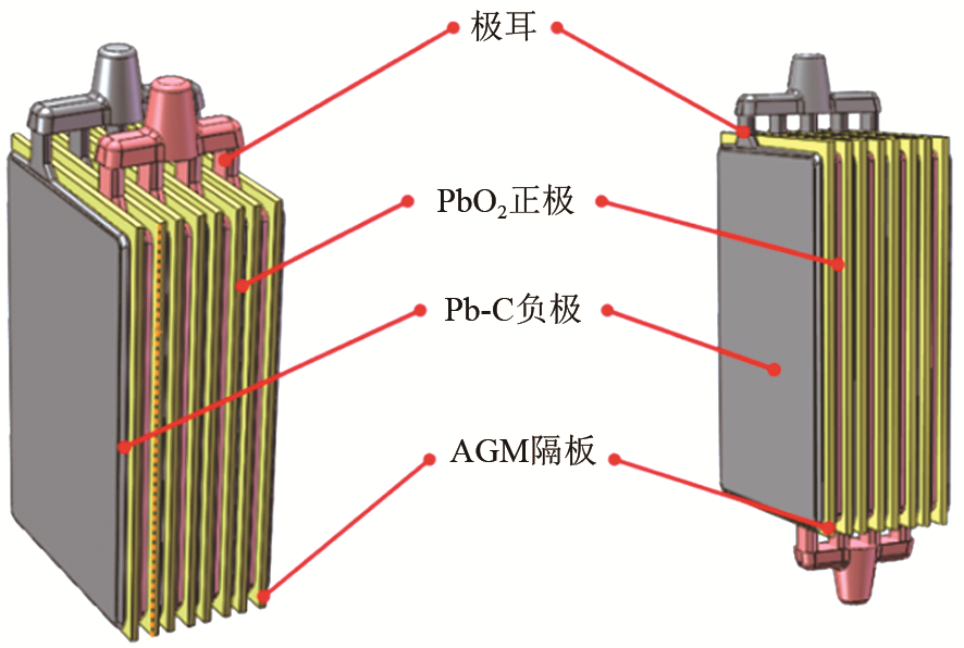 ibee金浪电池展|9月东莞站 41亿元,投建2.7gwh铅碳电池独立储能