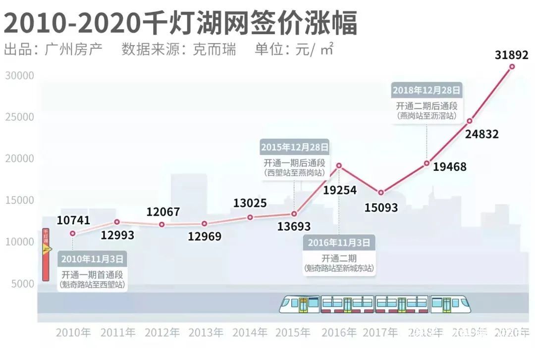 关注度爆表！禅西这个双地铁盘剑指上车神器