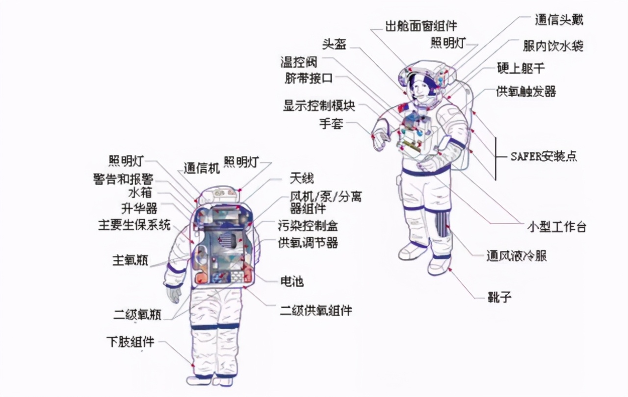 未来宇航服概念图解图片