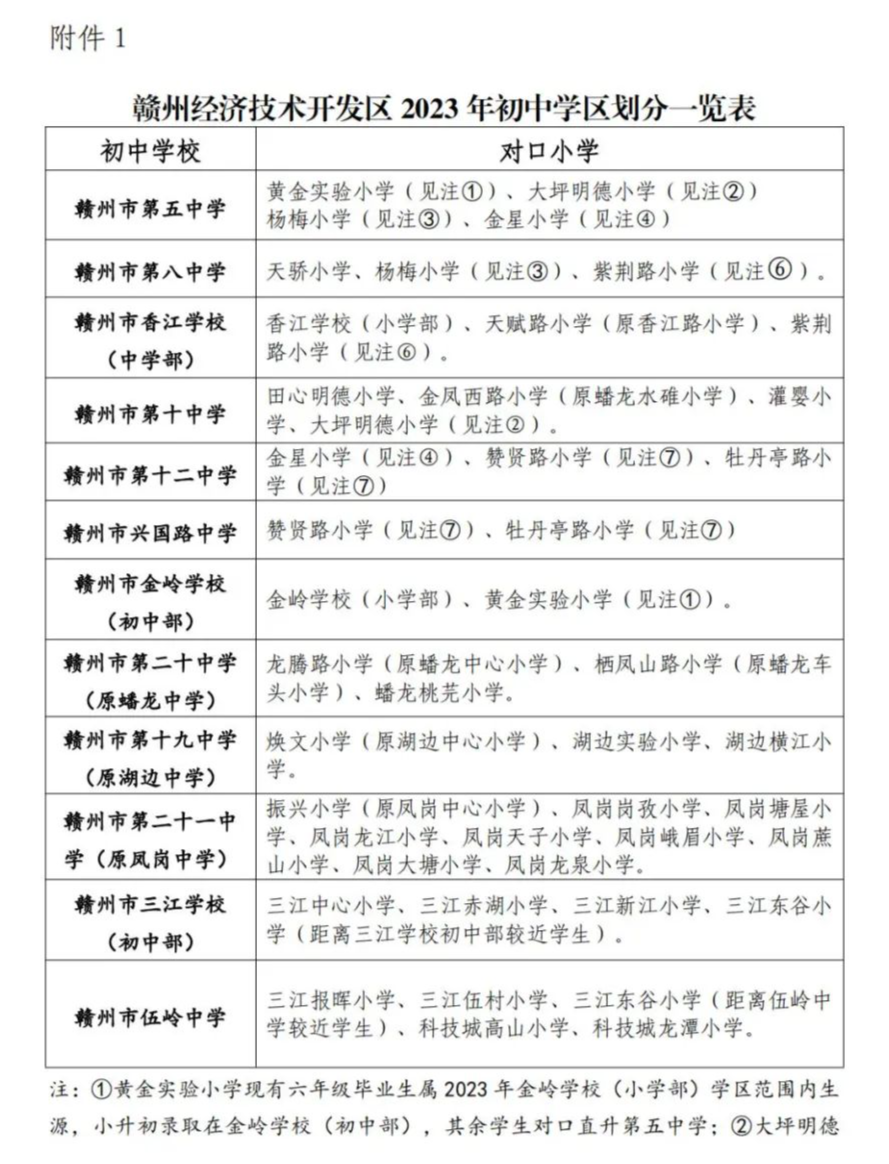 终于来了!赣州经开区2023年中小学学区划分出炉!