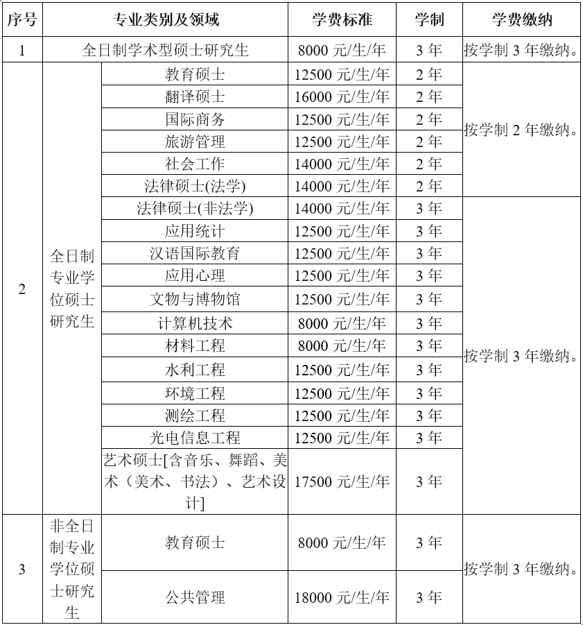 首都师范大学2023年硕士研究生招生简章