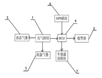 國芯思辰|國產鐵電存儲器pb85rs2mc助力汽車安全氣囊系統提供智能