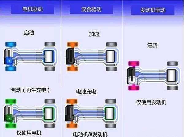 本田奥德赛混动版养车费用会不会比燃油版高?换电池要多少钱?