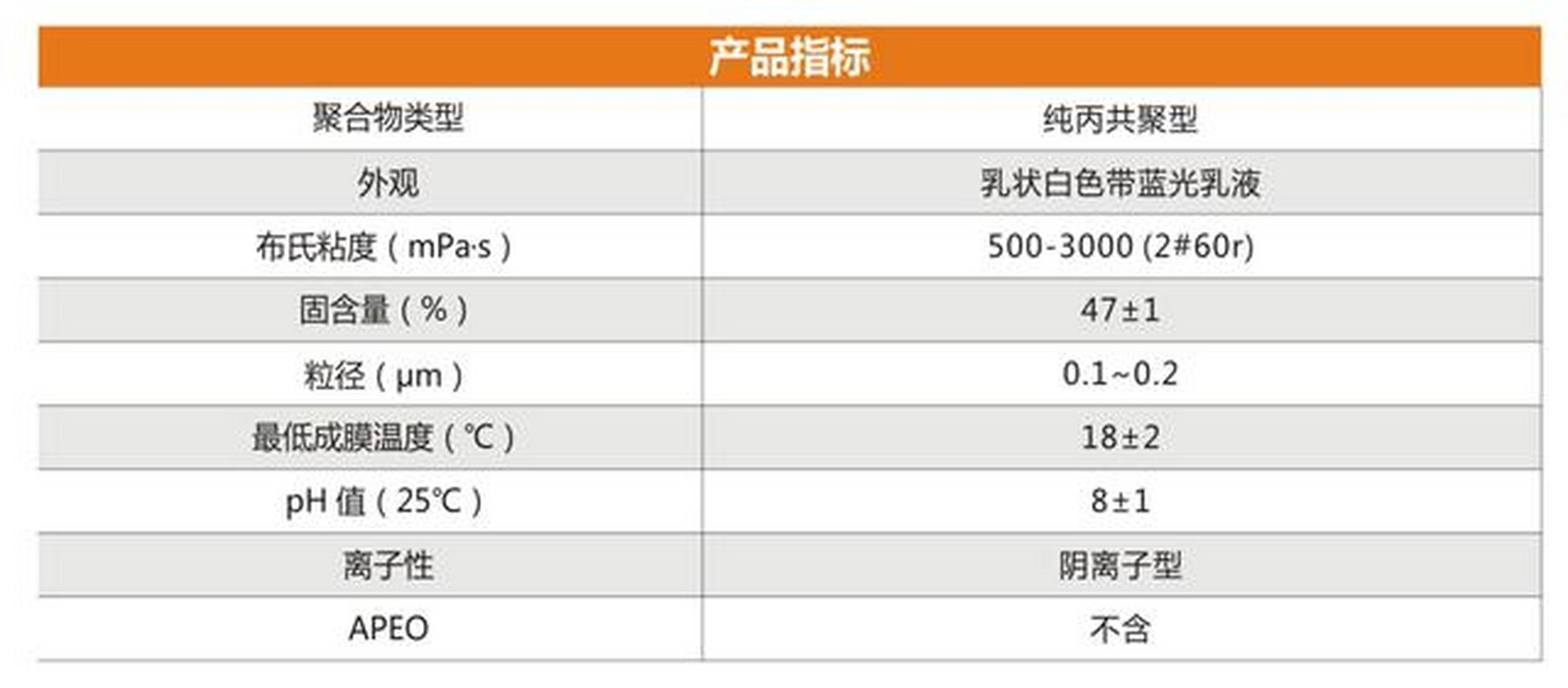 优品推荐:巴德富新一代真石漆纯丙乳液rs-728