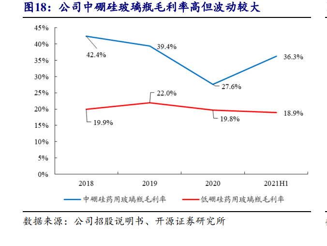 力诺特玻 讨论图片