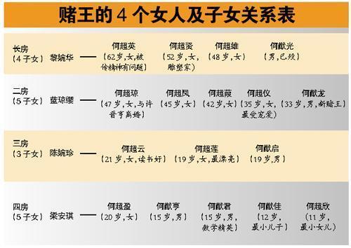 一代赌王何鸿燊落幕,享年98岁