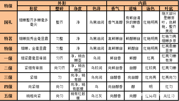 祁门红茶价格表及图片图片