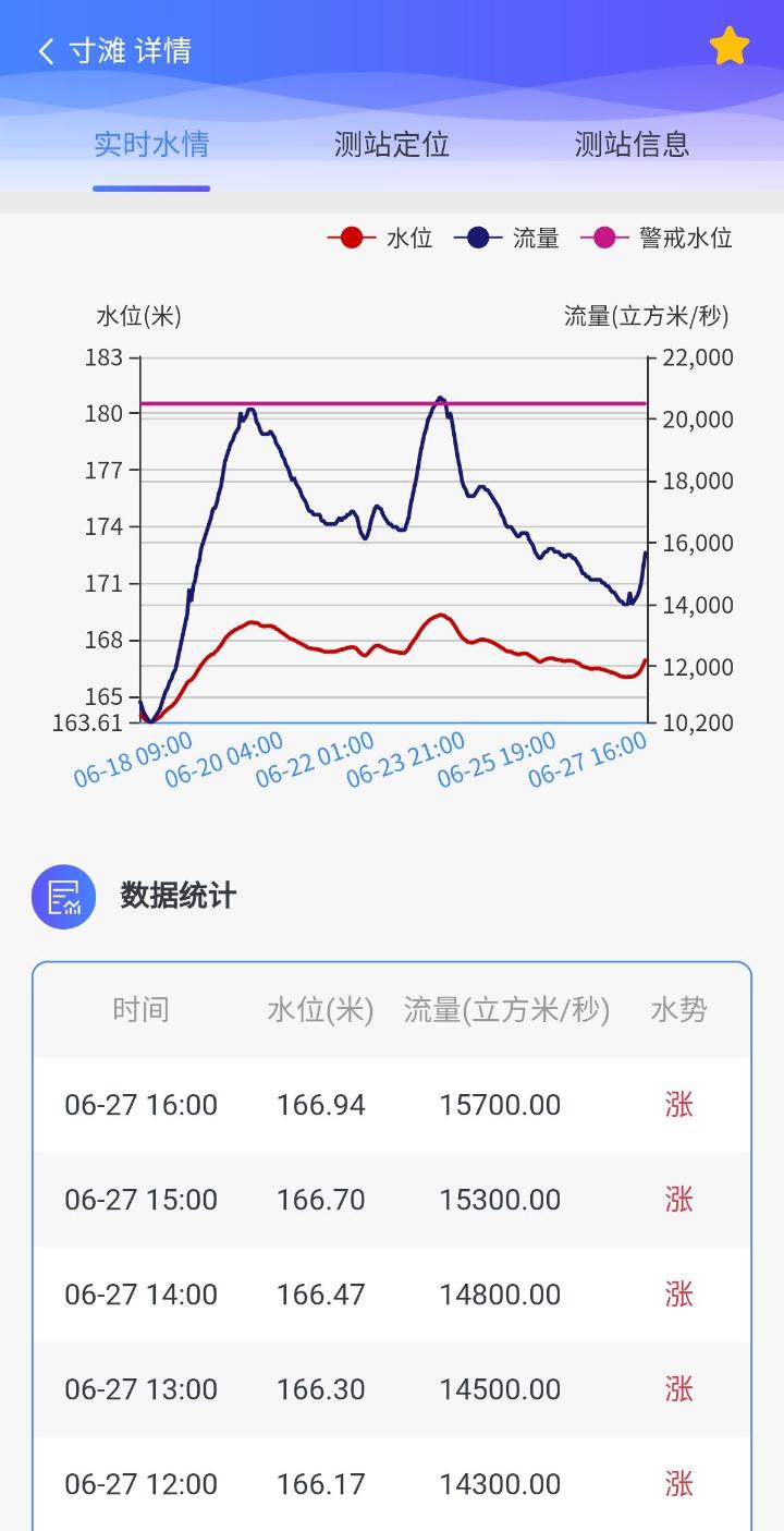 强降雨将致长江水位上涨齐平南滨路?官方:谣言!