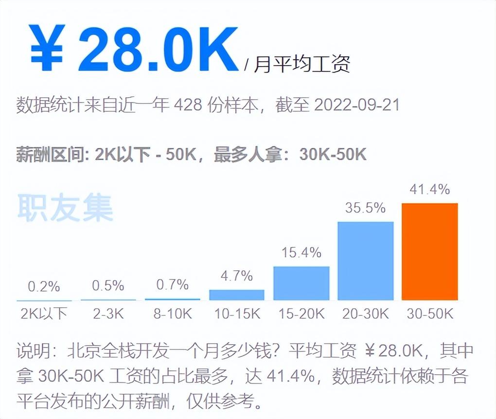 人社部发布最新工资价位表，哪些岗位“最吸金”？