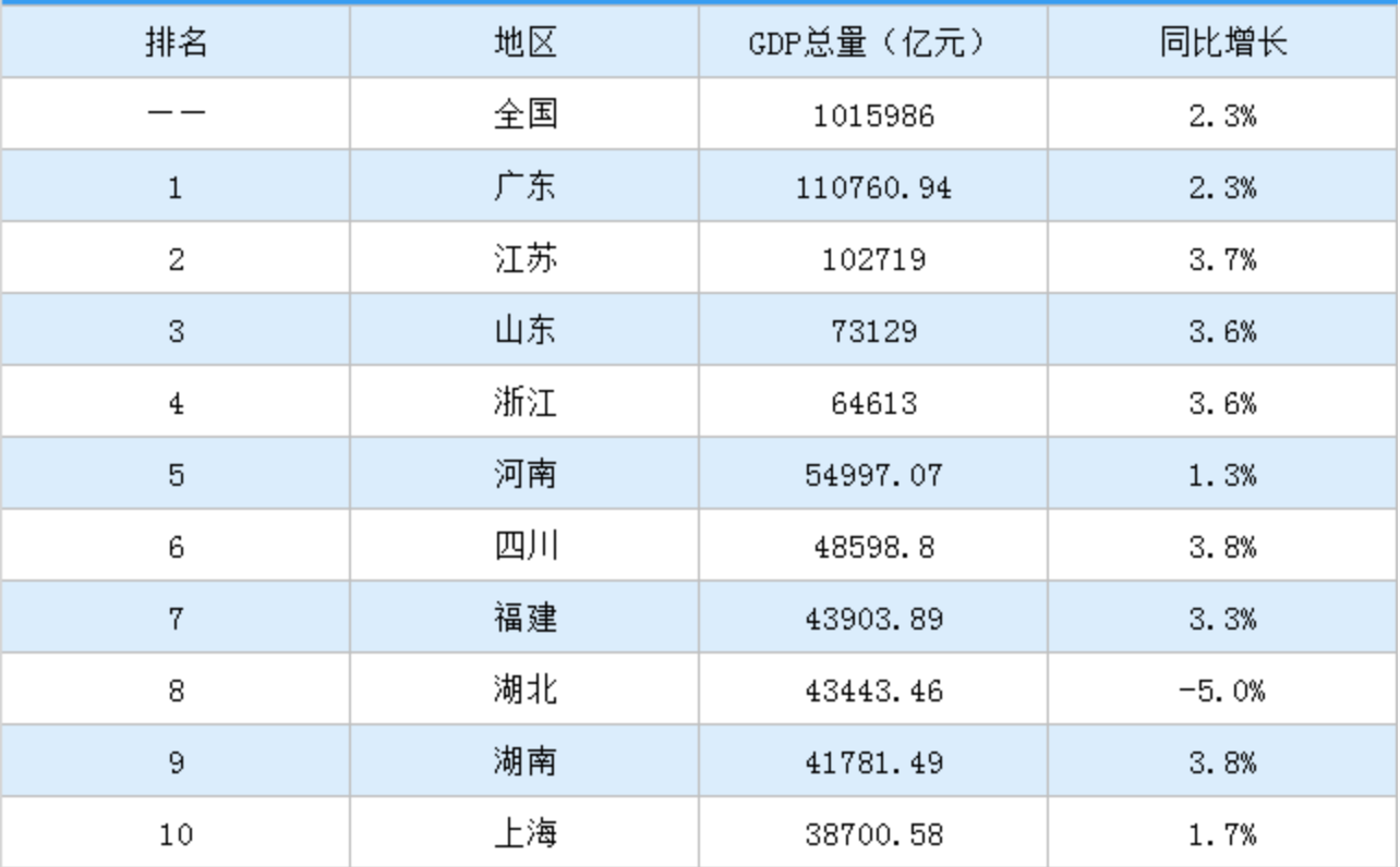 长株潭联手争创国家中心城市,沈阳,济南,杭州,南京怎么办