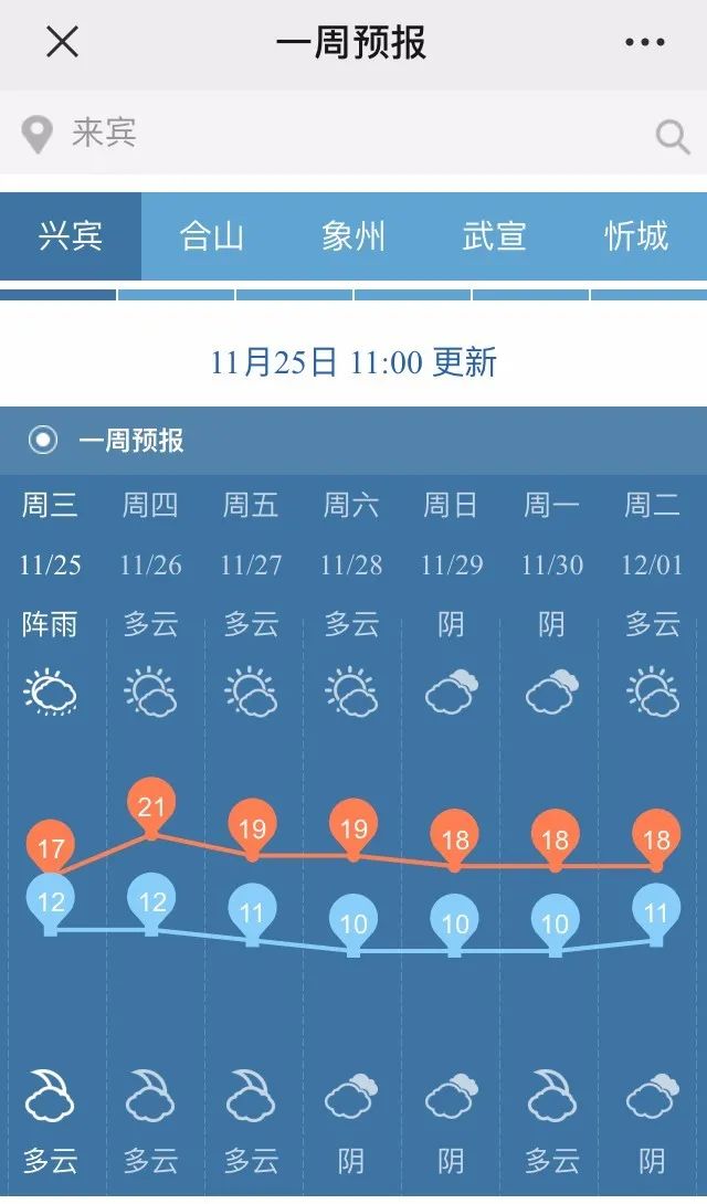 來賓氣溫最低降至10°c,新一輪冷空氣要來啦!